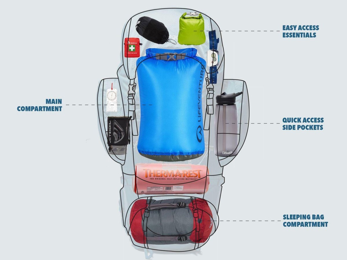 Backpack compartments and pockets