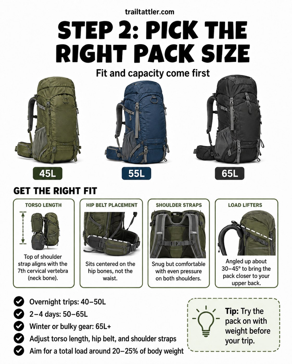 Three backpacks in 45L, 55L, and 65L sizes showing torso and hip belt fit for a backpacking packing list