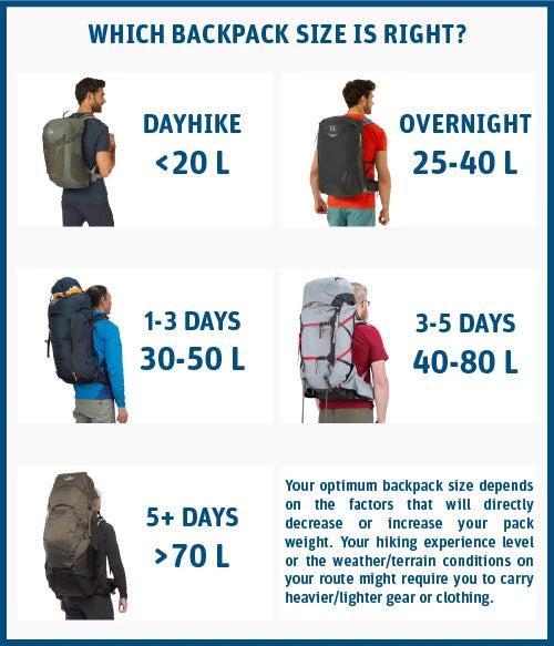 Backpacking Organization Tips for Smarter Gear Packing