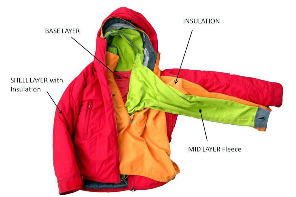 Hiking clothing layers outdoors